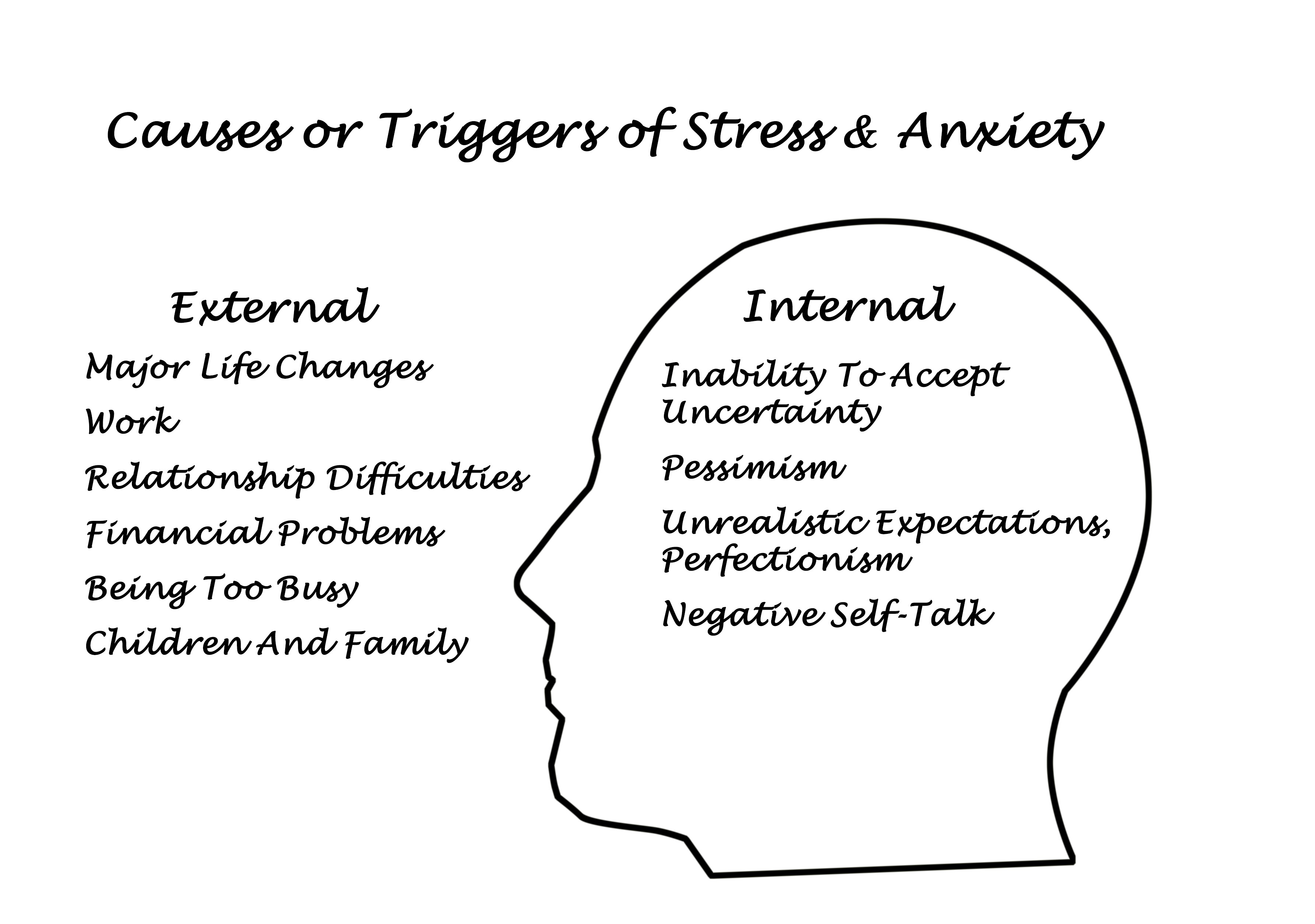 What Causes Stress? Ask A Therapist | Center for Growth Therapy