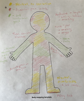 Body Scanning and Body Mapping image