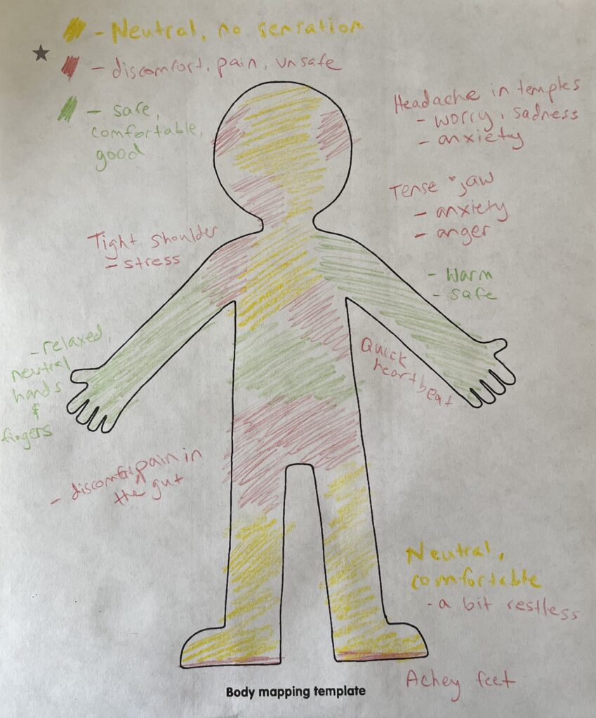 Body Scanning and Body Mapping: Reconnecting with Yourself Through Sensation and Awareness Part 1
