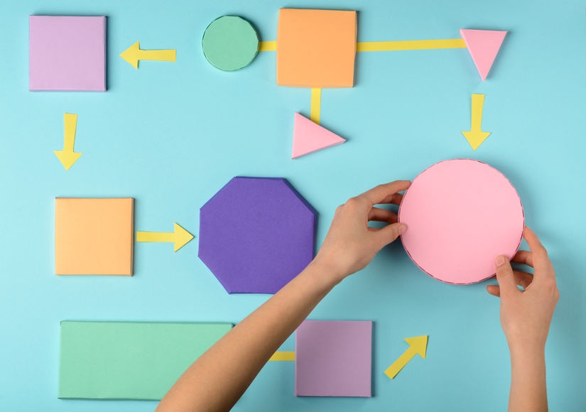 Understanding Process versus Content